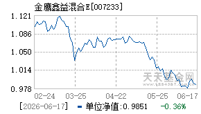 007233基金近期净值走势图