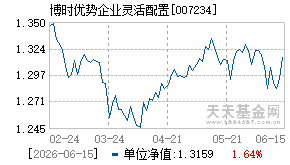 007234基金近期净值走势图