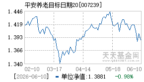 007239基金近期净值走势图