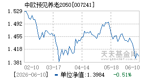 007241基金近期净值走势图