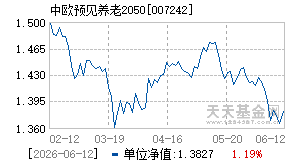 007242基金近期净值走势图