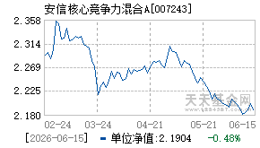 007243基金近期净值走势图