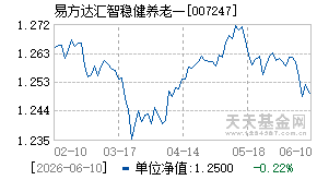 007247基金近期净值走势图