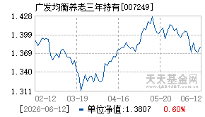 007249基金近期净值走势图