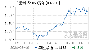 007250基金近期净值走势图