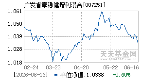007251基金近期净值走势图