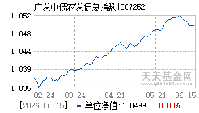 007252基金近期净值走势图