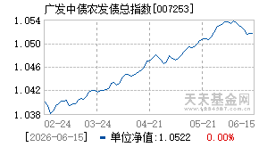 007253基金近期净值走势图