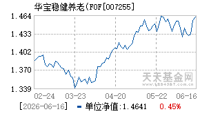 007255基金近期净值走势图
