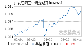 007256基金近期净值走势图