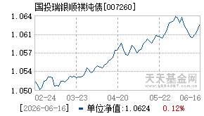 007260基金近期净值走势图