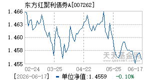 007262基金近期净值走势图