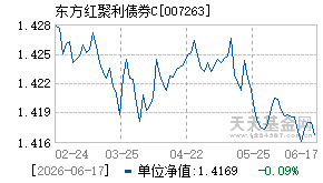 007263基金近期净值走势图