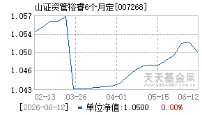 007268基金近期净值走势图