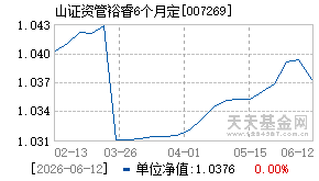 007269基金近期净值走势图