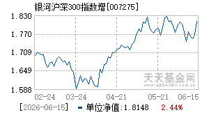 007275基金近期净值走势图