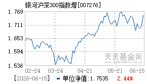 007276基金近期净值走势图