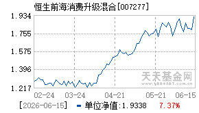 007277基金近期净值走势图