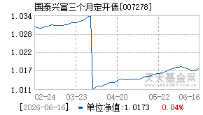 007278基金近期净值走势图