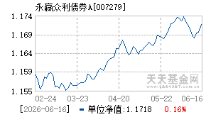 007279基金近期净值走势图