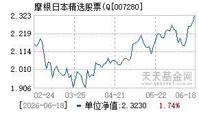 007280基金近期净值走势图