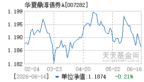 007282基金近期净值走势图