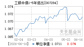 007284基金近期净值走势图