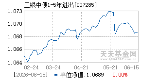 007285基金近期净值走势图
