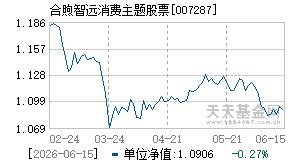007287基金近期净值走势图