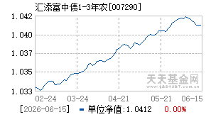 007290基金近期净值走势图