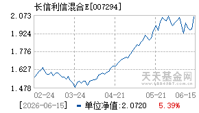 007294基金近期净值走势图