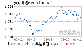 007297基金近期净值走势图
