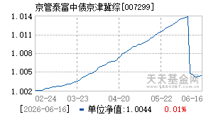 007299基金近期净值走势图