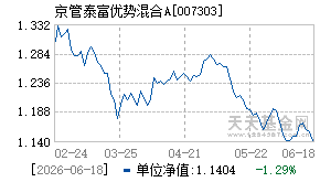 007303基金近期净值走势图