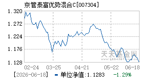 007304基金近期净值走势图