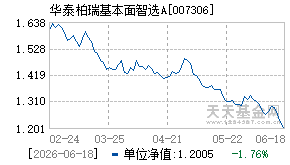 007306基金近期净值走势图