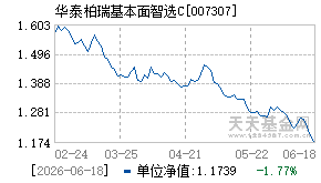 007307基金近期净值走势图