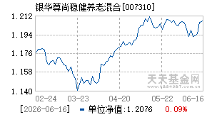 007310基金近期净值走势图