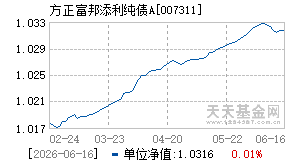 007311基金近期净值走势图