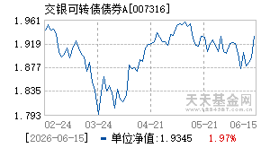 007316基金近期净值走势图