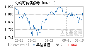 007317基金近期净值走势图