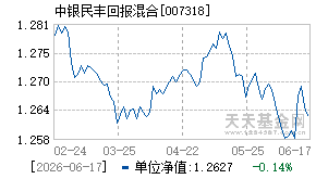 007318基金近期净值走势图