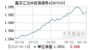 007319基金近期净值走势图