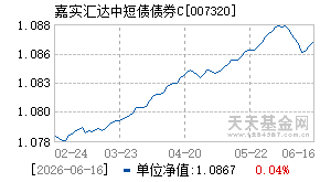 007320基金近期净值走势图