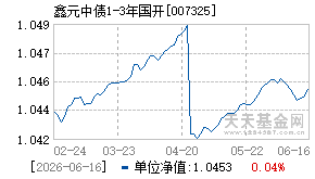 007325基金近期净值走势图