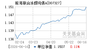 007327基金近期净值走势图