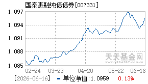 007331基金近期净值走势图