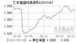 007336基金近期净值走势图