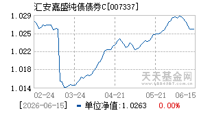 007337基金近期净值走势图