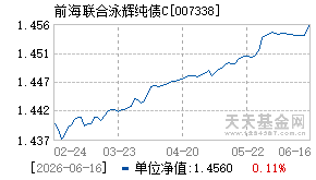 007338基金近期净值走势图